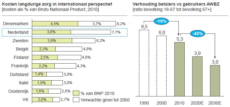 Gupta Strategists - Ouderenzorg 2